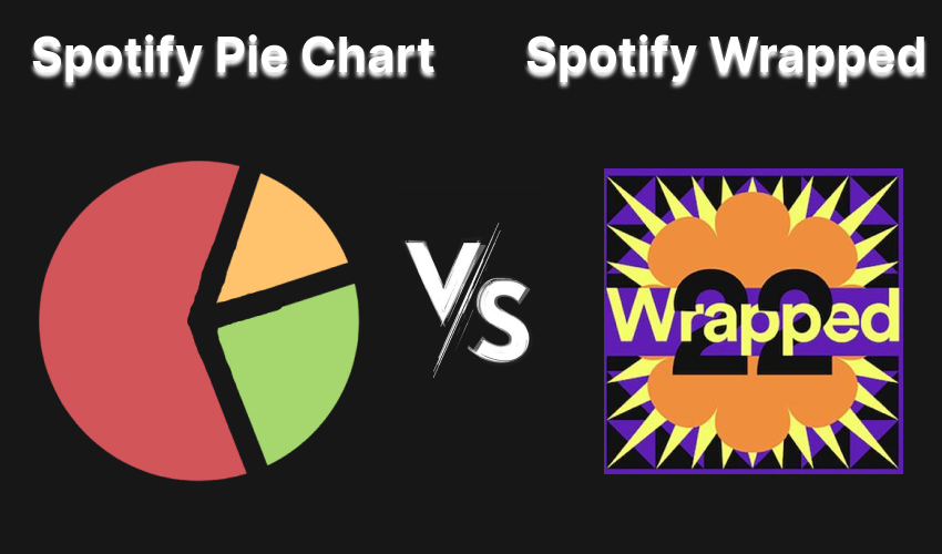 Spotify Pie Chart VS Spotify Wrapped
