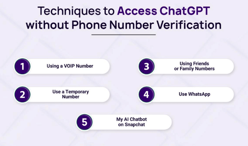 Techniques to Access ChatGPT without Phone Number Verification