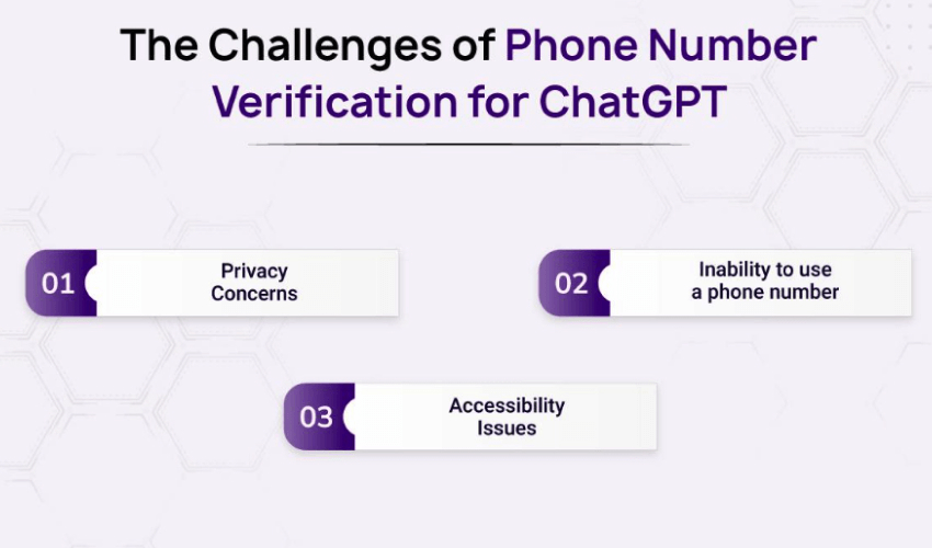 The Challenges of Phone Number Verification for ChatGPT