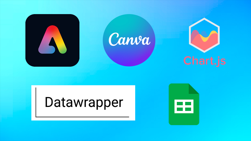 A look at the best online graphing tools